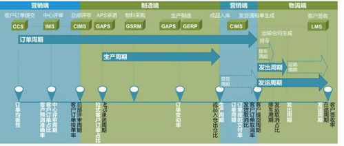 制造型企业如何突破传统模式 以销定产 提升核心竞争力