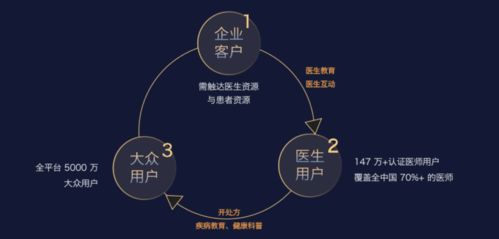 半条命交给合作伙伴,丁香园携手行业共建医药数字化新生态