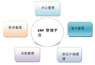 以达到快速分享和快速反应目的.