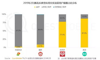 小程序已成逆袭的工具