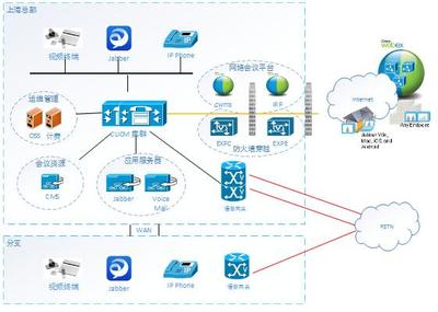 思科统一通信解决方案成就企业协作新典范