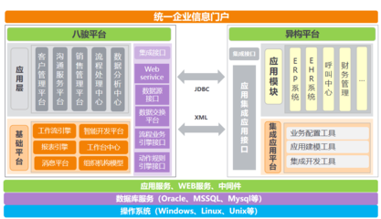 软件采购评估分几个维度?