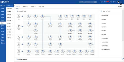 智邦国际 天工系列erp为设备制造企业重构管理生态