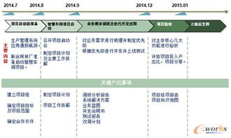 特步中国打造智能化生产车间