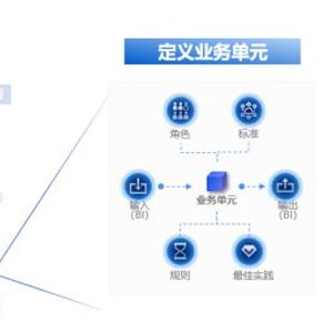 中国一汽基于数字化转型加速打造现代企业管理体系