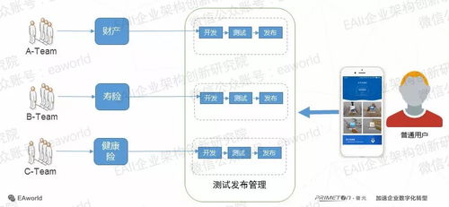 基于rn 微应用打造多业务支撑的企业官方app