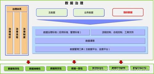 数据指标体系建立