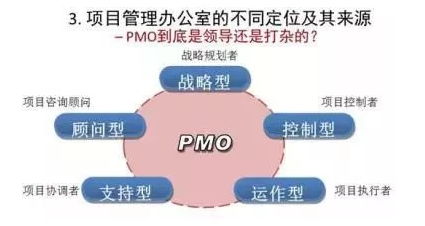 企业如何构建高效运作的项目管理办公室pmo 上