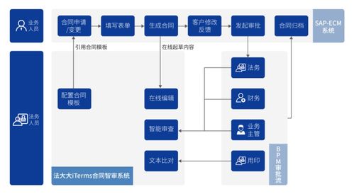 数字经济强势崛起,电子签迎发展新高潮