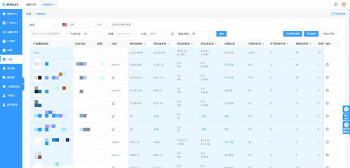 4kmiles erp系统重磅上线 助力亚马逊卖家轻松管理平台业务