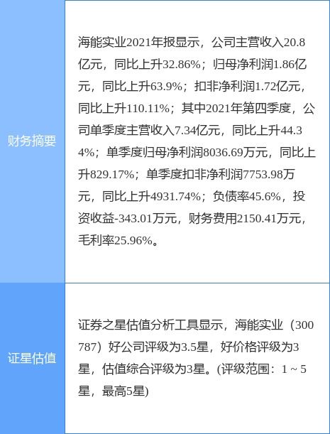 海能实业最新公告 一季度净利润5829.08万元 同比增长99.46