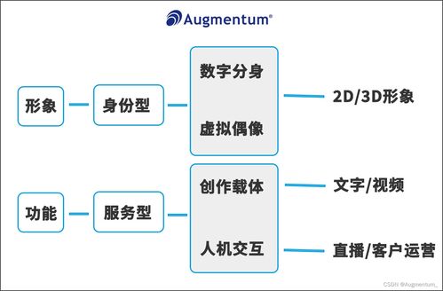 科技驱动进化 群硕为企业定制 数字人 ,追赶元宇宙时代步伐