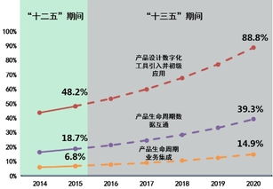 两化融合管理体系工作简报 2016年第3期 总第15期